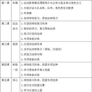 儿童篮球考级一共分几级